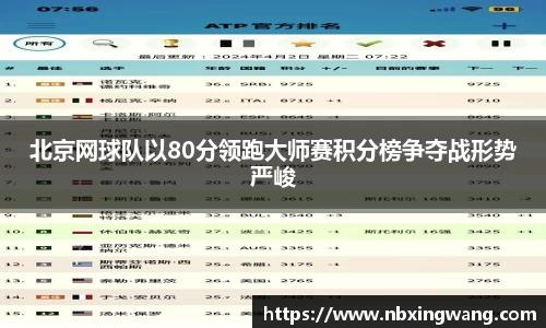 北京网球队以80分领跑大师赛积分榜争夺战形势严峻